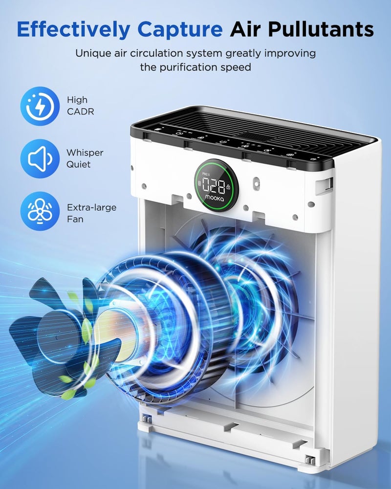 Mooka Air Purifiers for Home Large Room up to 2200sq.ft, Air purifier for Home Pets with Washable Filter, PM 2.5 Display Air Quality Sensor Air Cleaner for Bedroom, Dorm room, Pets, Office PR1 (White) - Image 3